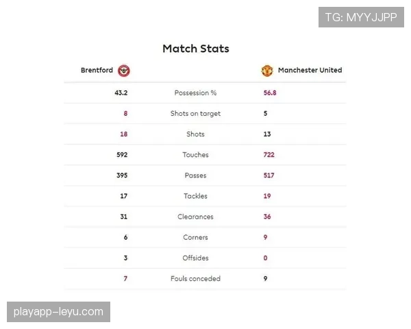 布伦特福德防守数据